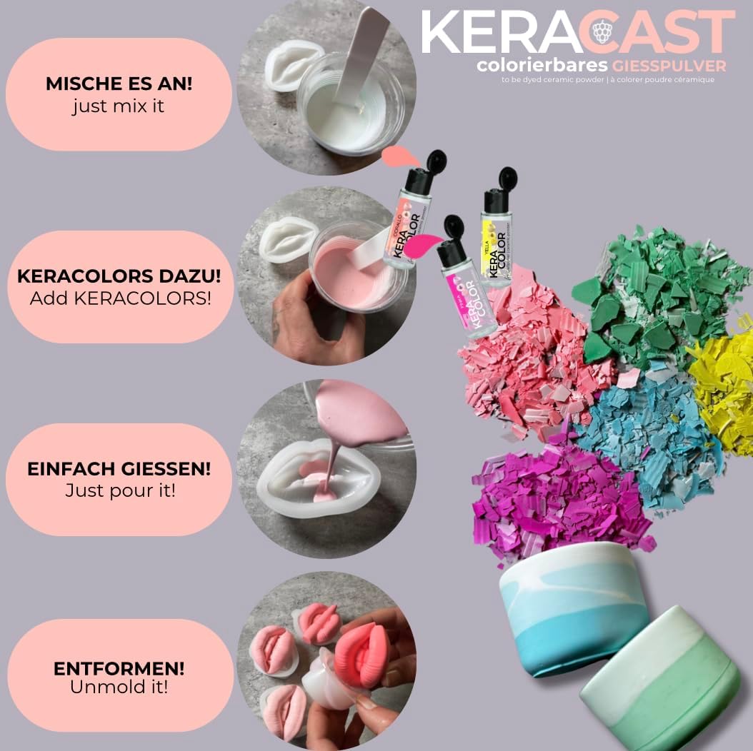 KERACAST®